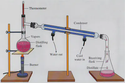 Simple distillation done in the lab 